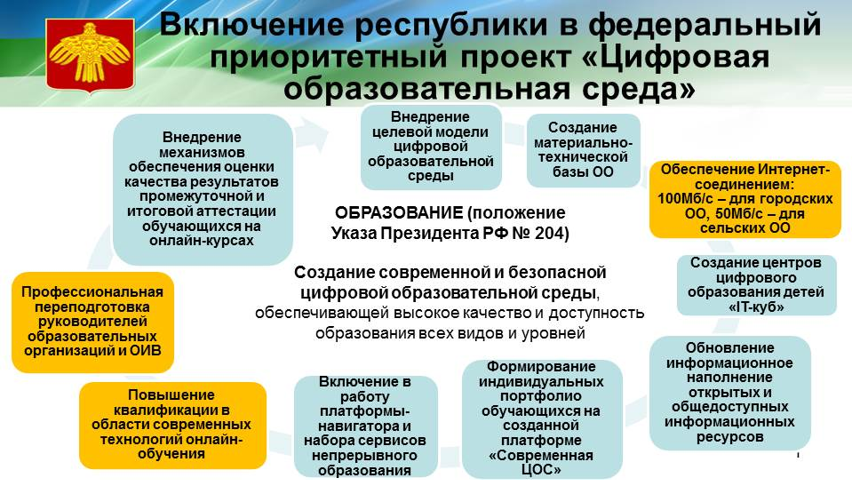 Цель проекта цифровая образовательная среда